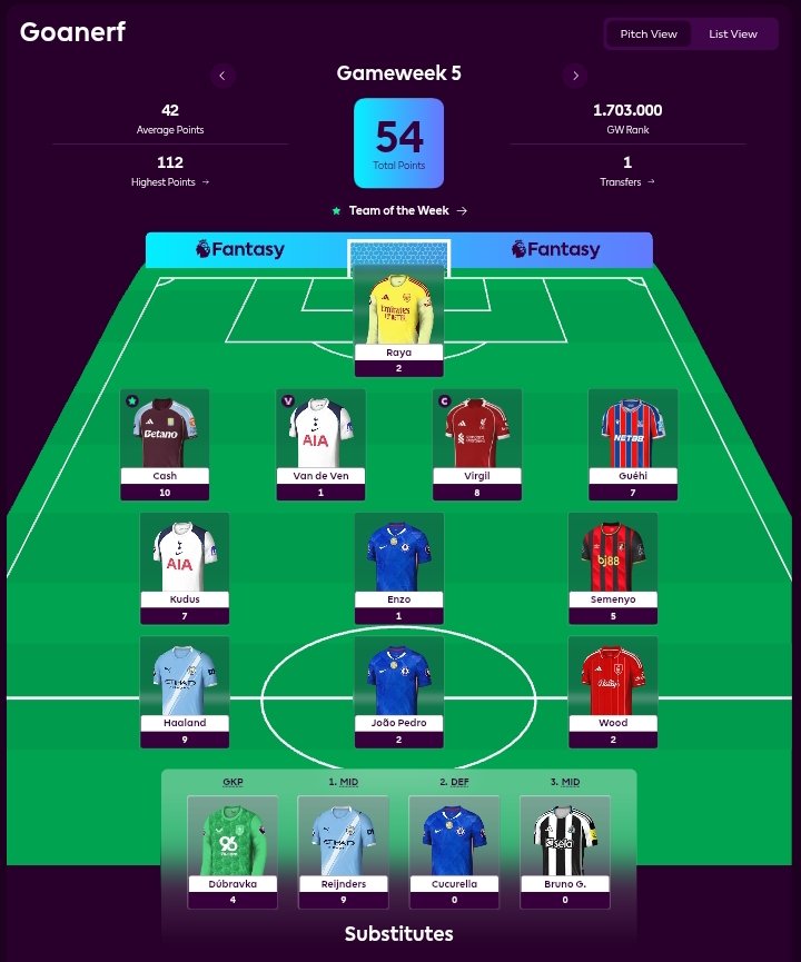 amin18rizki's tweet photo. @OfficialFPL tijjani reijnders 🤷🏻‍♂️ https://t.co/Lzskhj6rFm