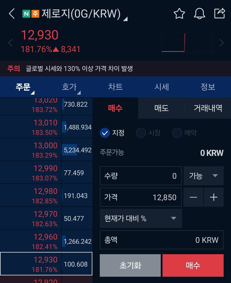 이와중에 얘는 또 뭔가요? 0G 코인 업비트 상장 글로벌 시세와 130퍼 차이 ㅋㅋㅋㅋ 미췬 펌핑