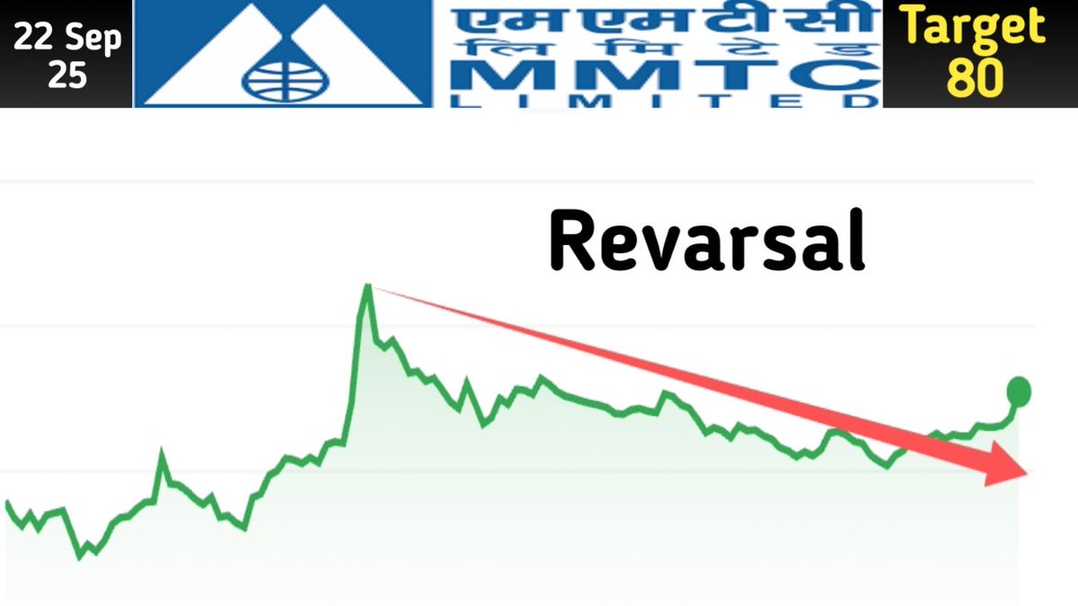 MMTC
Youtube channel name: Indian Stocks chart

Below is just thumbnail of YouTube 
video you can watch full video on YouTube

For trading or Investment contact 8950674017
youtu.be/GOfP1p6IFsQ?si…