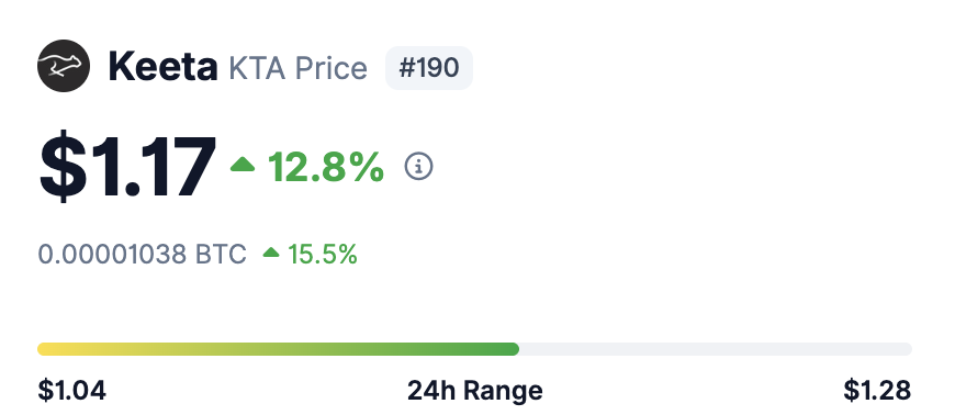 24 hours later, 

and our beloved $KTA is up ONCE again while 99% of the utilities are red..

Built differently