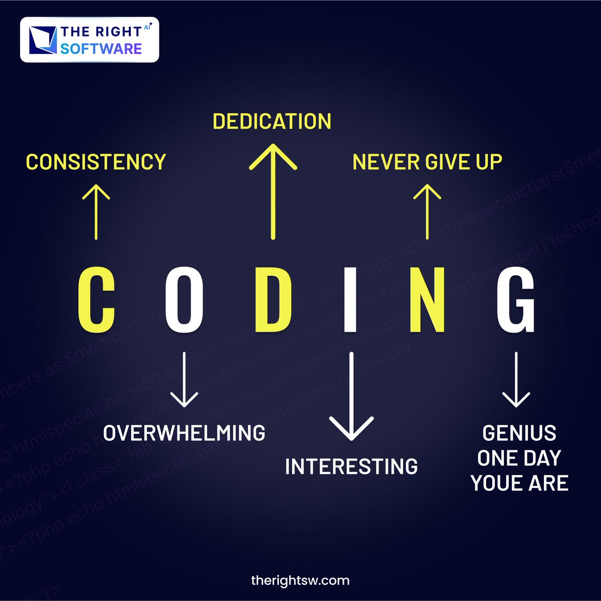 TheRightSW's tweet image. CODING = Consistency + Dedication + Never give up 💻
It may feel overwhelming today, interesting tomorrow… and one day, you’ll be the genius everyone looks up to. 

#CodingLife #CodeNewbies #100DaysOfCode #Developers #TechLife