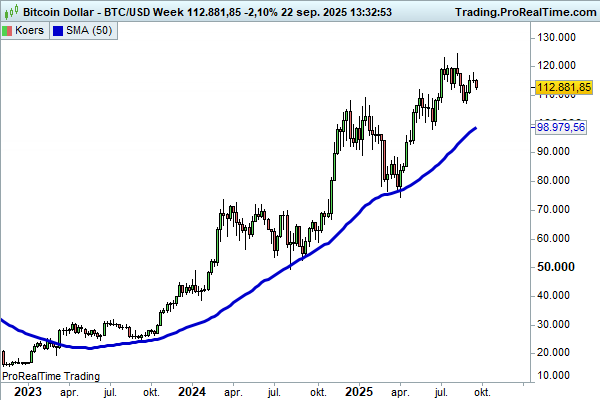 JDB_trading's tweet photo. $BTC #Bitcoin voor trading is nog altijd onderstaand verhaal van toepassing. Bizar hoe dat gegaan is met die blauwe lijn.... https://t.co/ABUN7G3A0G