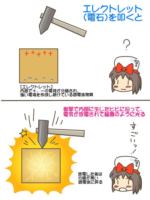 売れのこったブラウン管のおはなし。(1619)

エレクトレット(電石)を叩くと? 