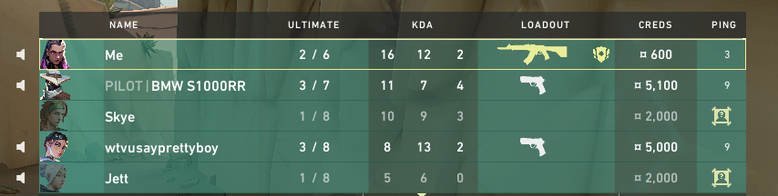 yes vro i love rito games valeren mmr system!