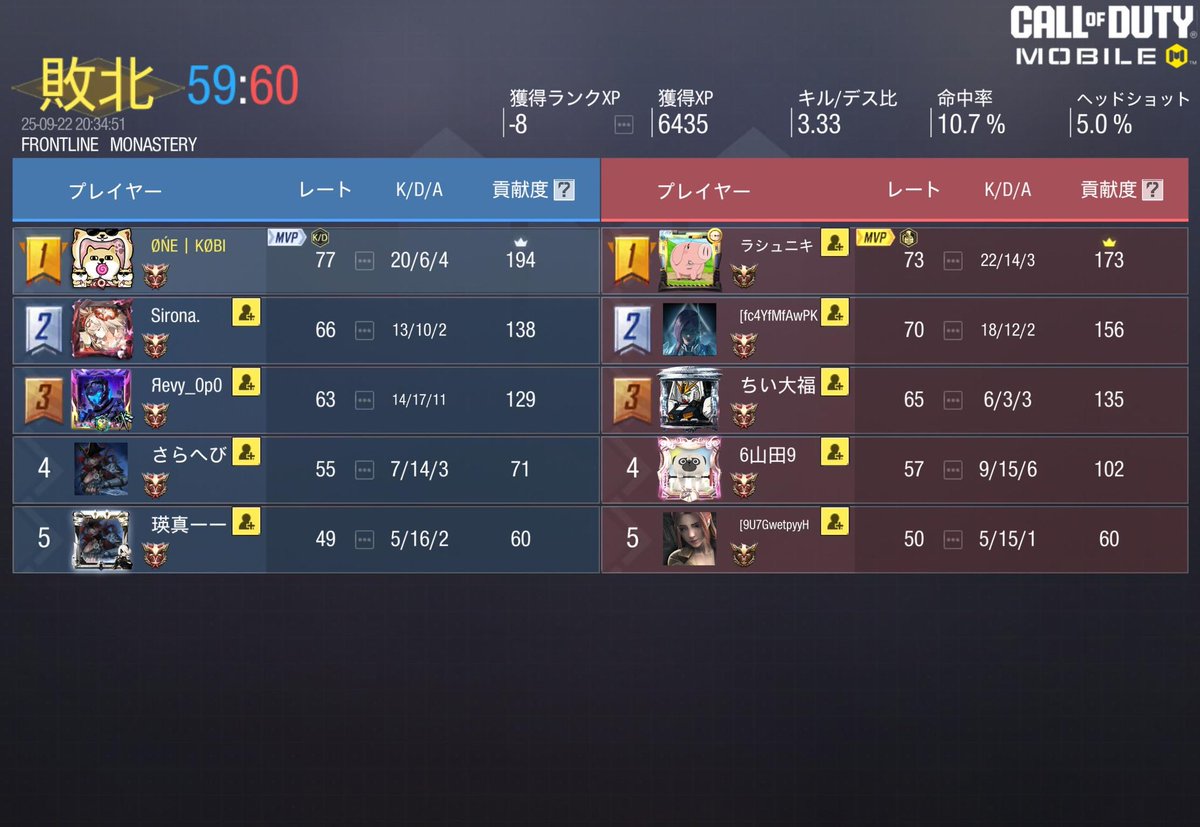 誰か知らんけど

「味方雑魚　ボケ　死ねカス」とか言うてたけど、それ言うてええの俺だけやろ笑