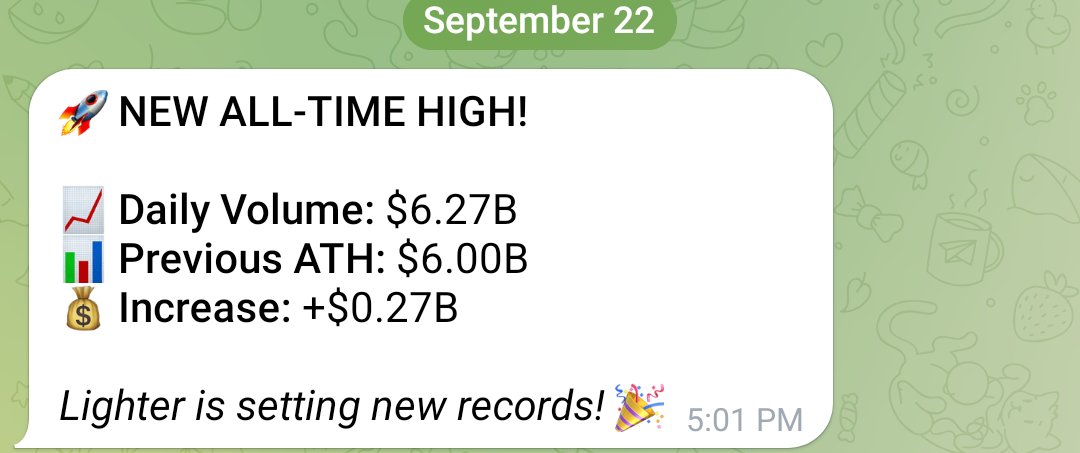 Lighter broken 6 billion volume barrier made new ath🙀