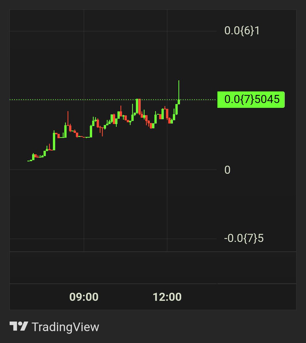 CycleSeer's tweet image. #Cashless 🔸

#priceless already give us 120x.#Cashless Can do something?!

0x97D62532BC9B9fb336c71691931fA84815974444

four.meme/token/0x97d625…

Narrative
x.com/cz_binance/sta…