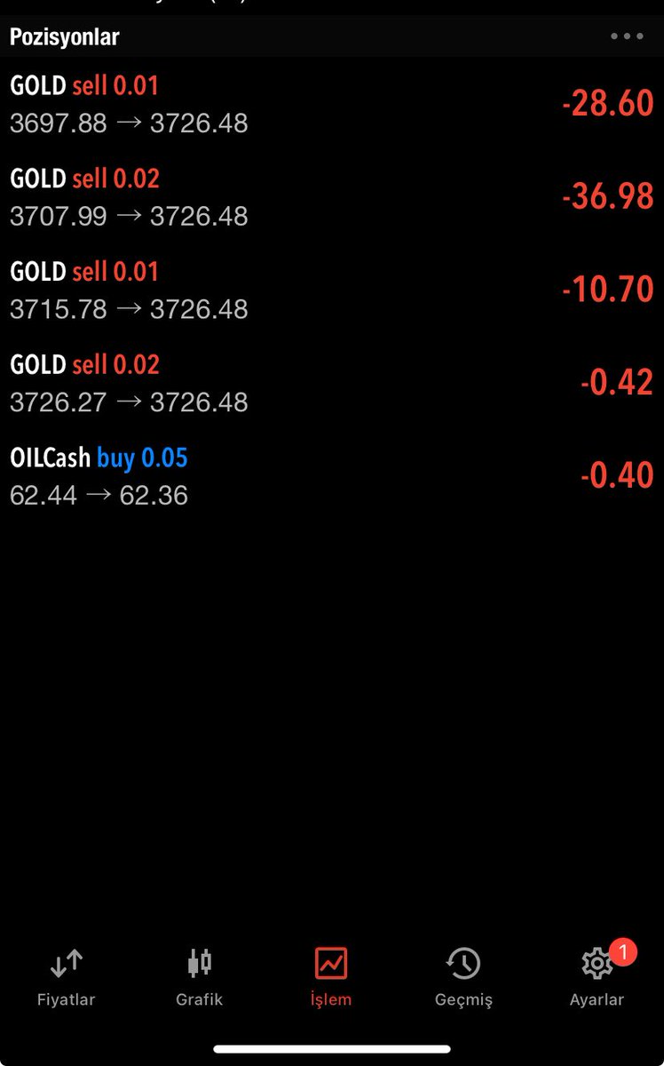 Menüde bugün bunlar var hadi hayırlısı #BTCUSD #btcturkkripto #btcturk #bitcointrading #Binance #XAUUSD #EURUSD #usdtry #gold #usdjpy #gbpusd #forextrading #forexsignals #forexsignals #metatrader5 #xauusdsignal
