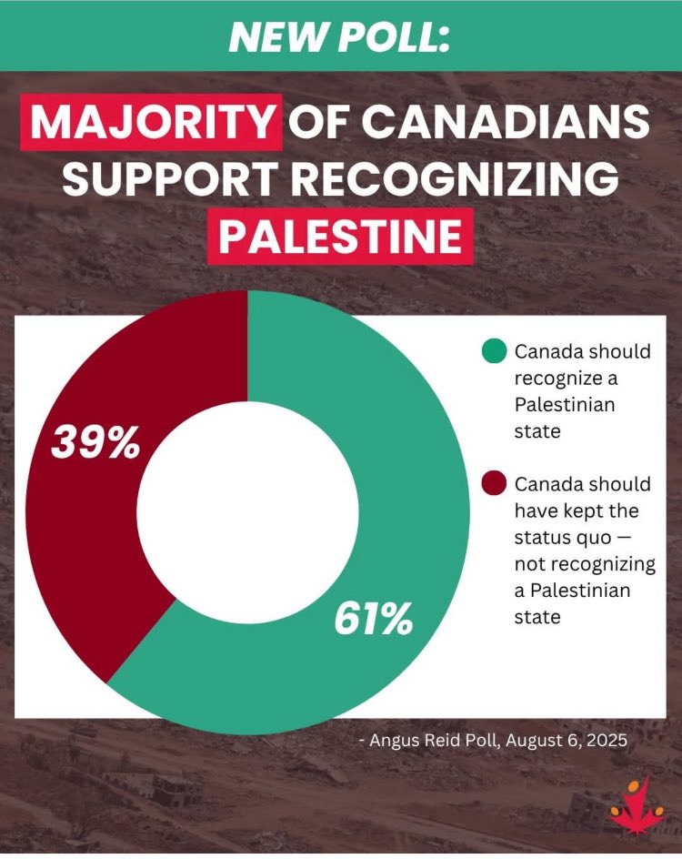 JonDault's tweet image. Not sure if this is a real poll but nonetheless I was never asked. My answer would be NO. And to be clear that doesn’t mean I’m 100% behind Israel. Governments can be crooked. Believe me I know (We had Trudeau)