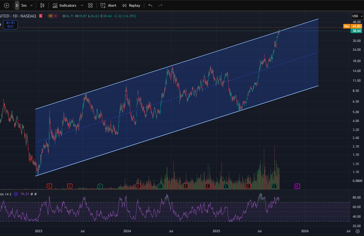 $Iren was taking a breather there then they announced this news, well done management
