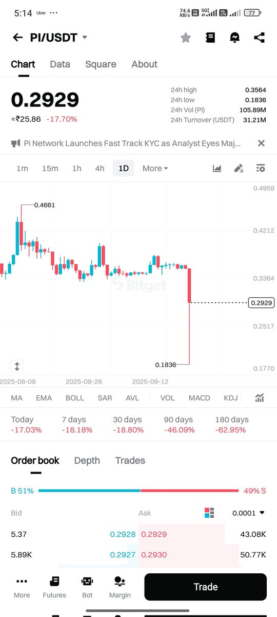 No comments 
#PiNetwork