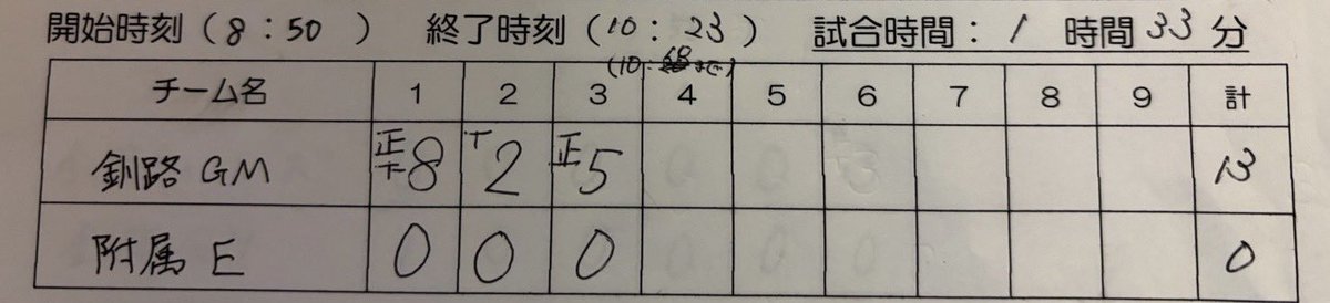 市長杯20日第一試合の結果