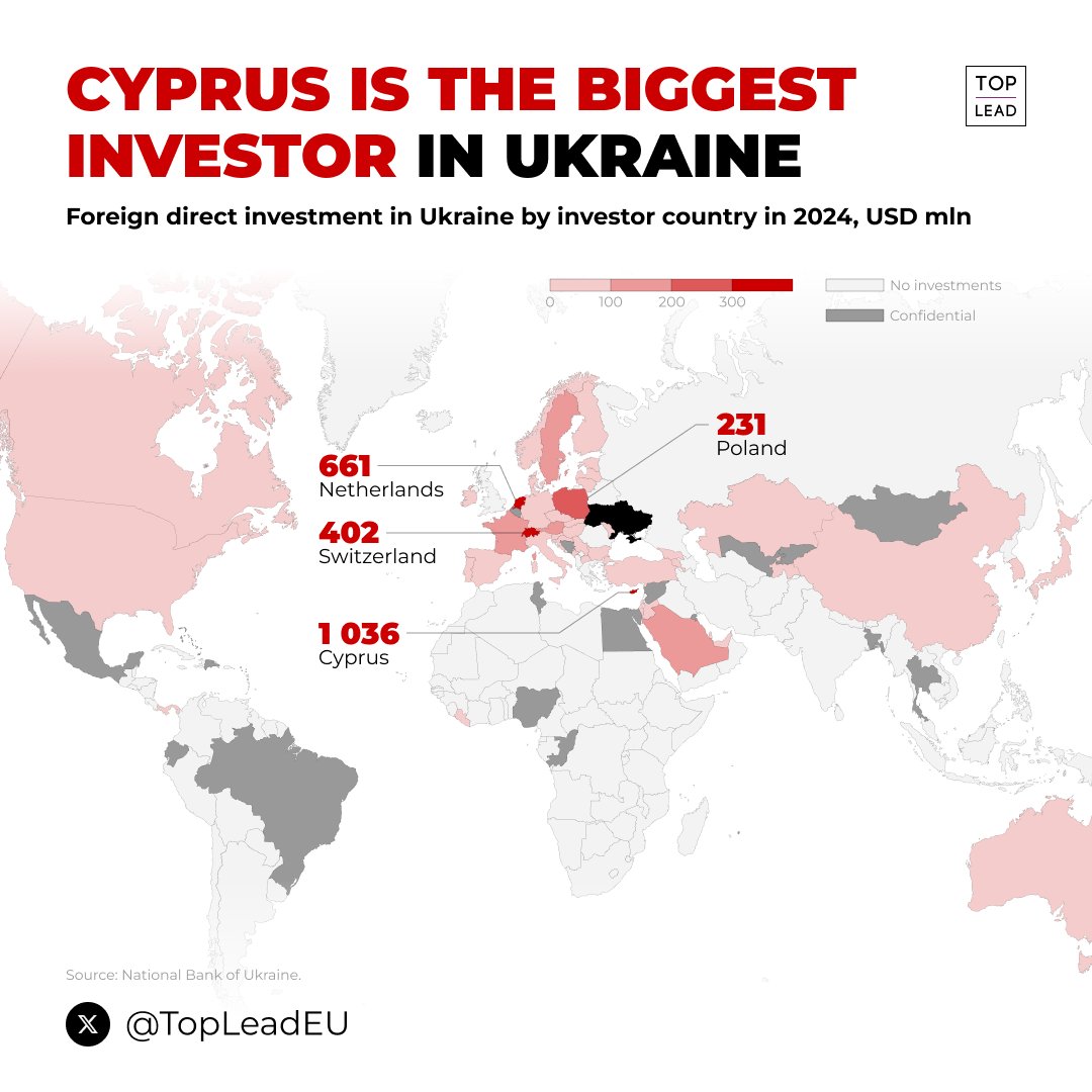 Businesses from Cyprus brought Ukraine $1 billion in investments last year.
👀 Is this Ukrainian business registered in Cyprus?
#UkraineWar #Ukraine
