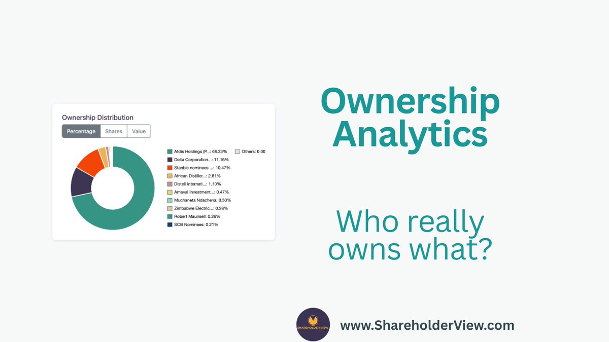 ShareholderView's tweet image. 5/ 👥 Ownership Analytics → Who really owns what?