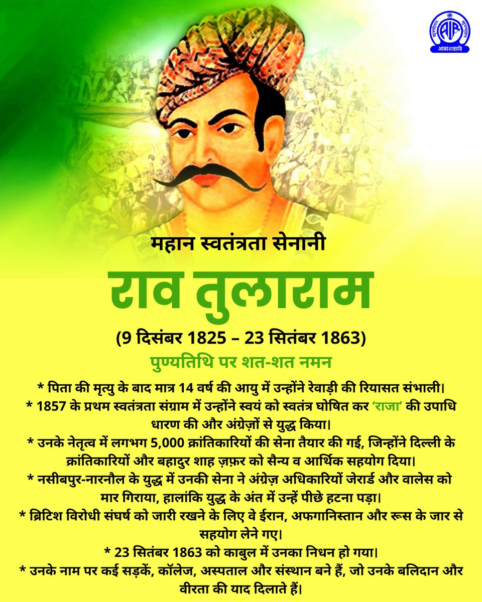 1857 की क्रांति में राजा #राव_तुलाराम जी ने  दिल्ली में क्रांतिकारियों को सहयोग दिया, ब्रिटिश सेना से नसीबपुर- नारनौल में युद्ध किया और ख़ुद को स्वतंत्र घोषित करते हुये राजा की उपाधि धारण कर ली थी। उन्हे हरियाणा राज्य में " राज नायक" माना जाता है।   

पुण्यतिथि पर शत-शत नमन🙏