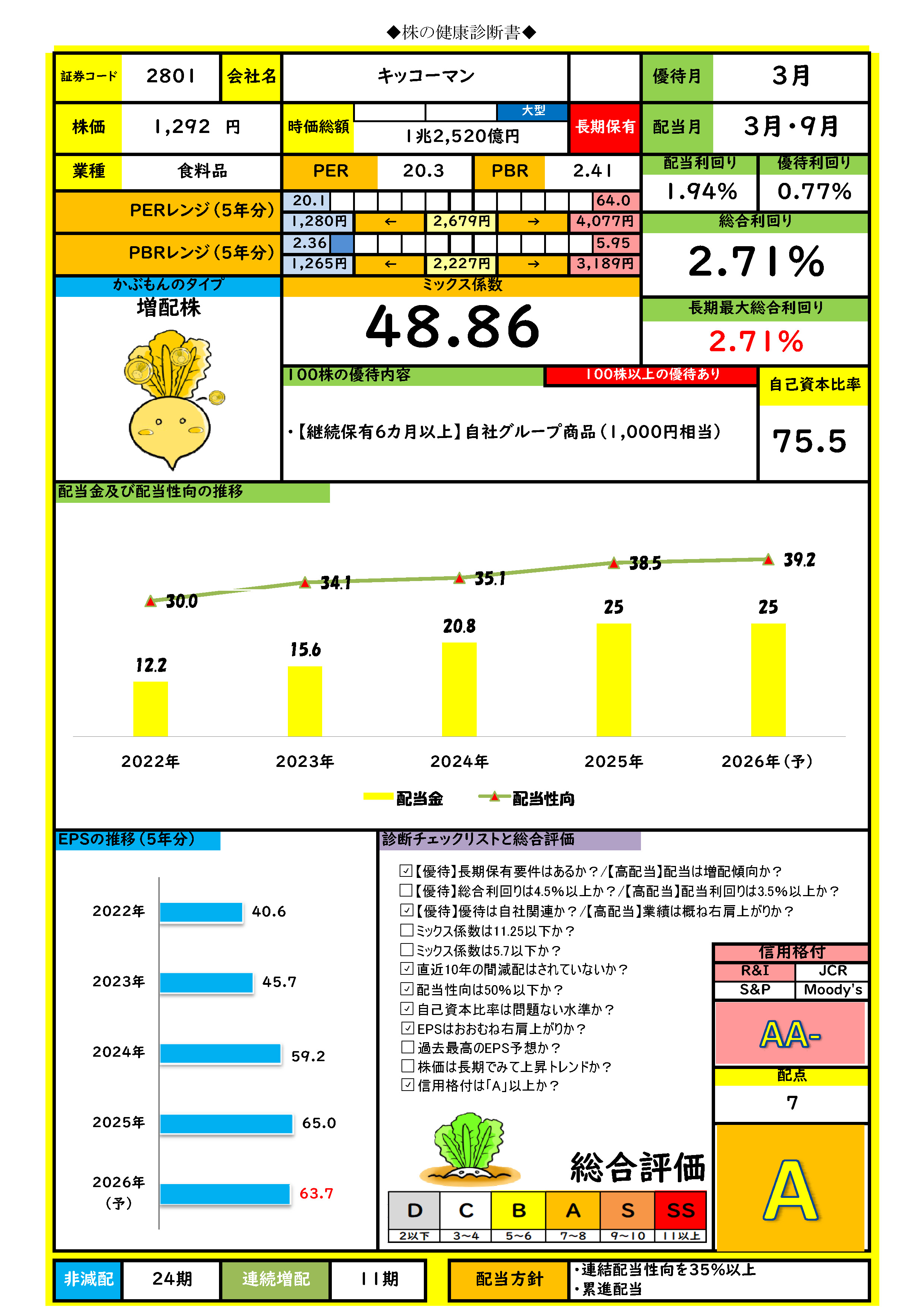 懸賞当選品　おっとっと　とと丸　MUTSU 動作確認済 懸賞当選品 おっとっと とと丸 MUTSU 動作確認済 懸賞当選品