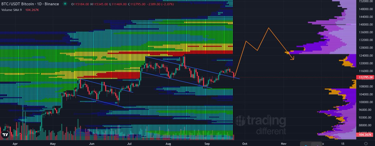 alx_sudo_reboot's tweet image. Price follows liquidity. Don't forget it.