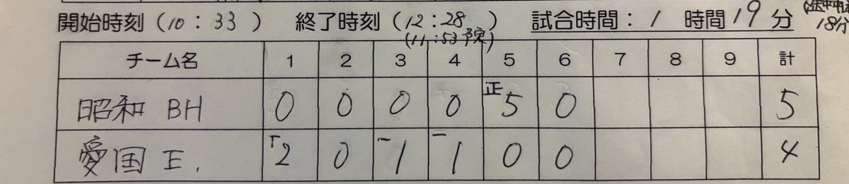 市長杯20日第二試合の結果