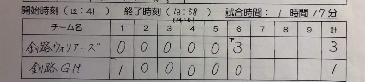 市長杯20日第三試合の結果