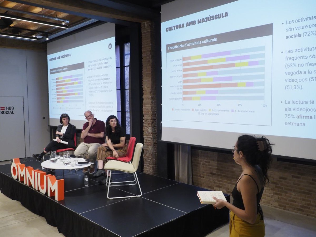 🗞 Avui hem presentat #CulturaEnDisputa, una enquesta sobre els hàbits, anhels i barreres d’accés a la cultura dels joves dels Països Catalans.

Pots descarregar l'informe complet a escolguillemagulllo.cat 📲