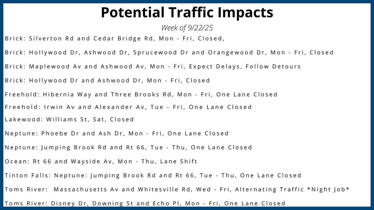 We are hard at work to ensure the safety of our customers &amp; integrity of our system. We want to let you know about this week’s potential #traffic impacts in #MonmouthCounty, #MorrisCounty &amp; #OceanCounty. 👷  #bricknj #freeholdnj  #tomsrivernj