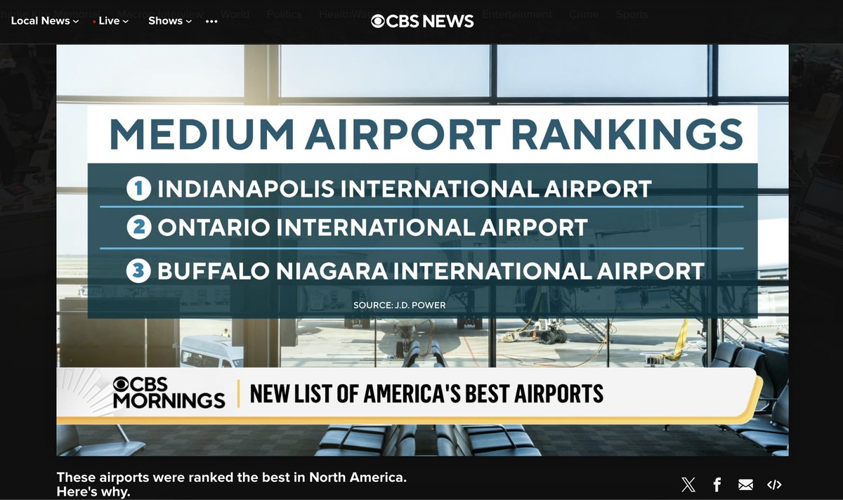 JDPower's tweet image. CBS News: The 2025 North America #Airport Satisfaction Study is out. See what airports customers loved!

Watch on @CBSNews: hubs.la/Q03Kg0Pt0

#CBS #CBSNews
