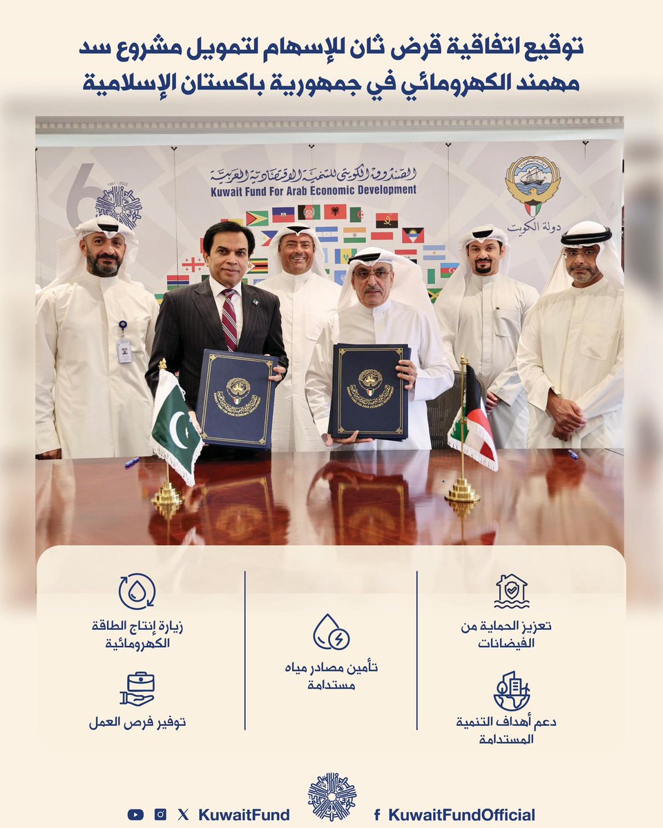 #نشرة_صحفية📑

#الصندوق_الكويتي للتنمية يوقع اتفاقية قرض ثان مقداره سبعة ملايين وخمسمائة ألف دينار كويتي،  للإسهام في تمويل مشروع سد مهمند الكهرومائي في جمهورية #باكستان الإسلامية.🇵🇰 والذي سيساهم في دعم التنمية الاقتصادية والاجتماعية في باكستان عن طريق استخدام الموارد المائية