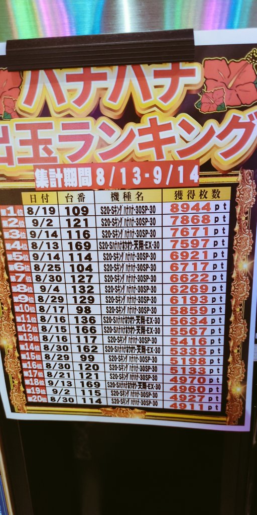 久々にお花🌺
おれやる前BIGだけだったのに、俺はREG５連てなに？w

てかスマスロのランキングかとおもったら🌺じゃんw
水やりしすぎ🤣w