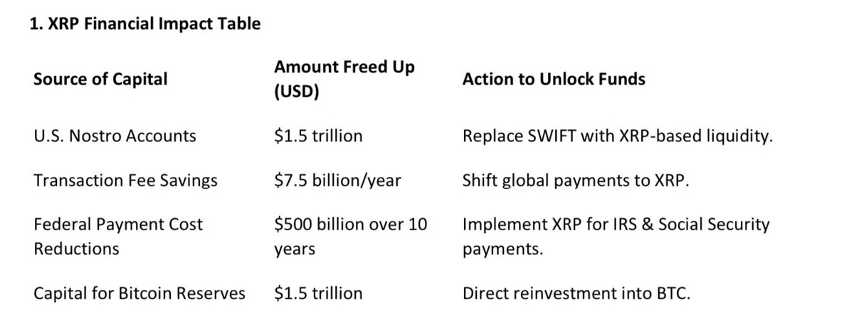 BaronDominus's tweet image. 🚨BREAKING: The SEC just published a document mentioning the replacement of the SWIFT system with #XRP! 👀🔥