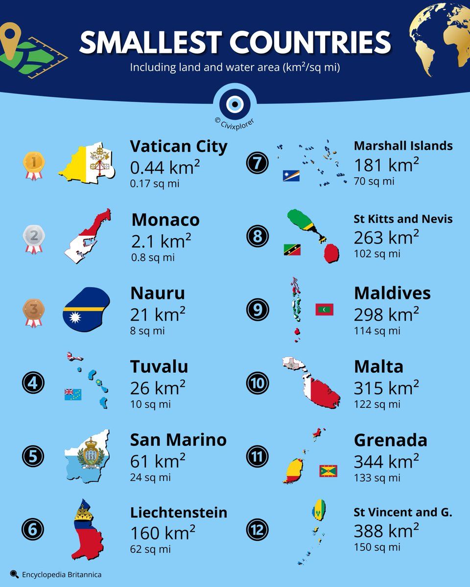 🤏 The smallest countries in the world—which is the smallest you have been to?