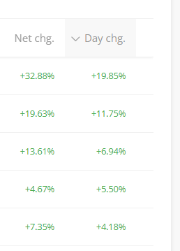 MarketAvenues's tweet photo. ๐
Today's portfolio was in green ๐ฉ
Lead by #Adani ๐๐
#ADANIENT #adaniensol
#VerifiedBySensibull #GIFTNIFTY #nse #sensex #niftytoday #stockmarketsindia #sharemarket #sebi #equity #BREAKOUTSTOCKS #StocksInFocus #StocksToBuy #Options #Grse #optionbuying #intaday https://t.co/kozsxnMpI6