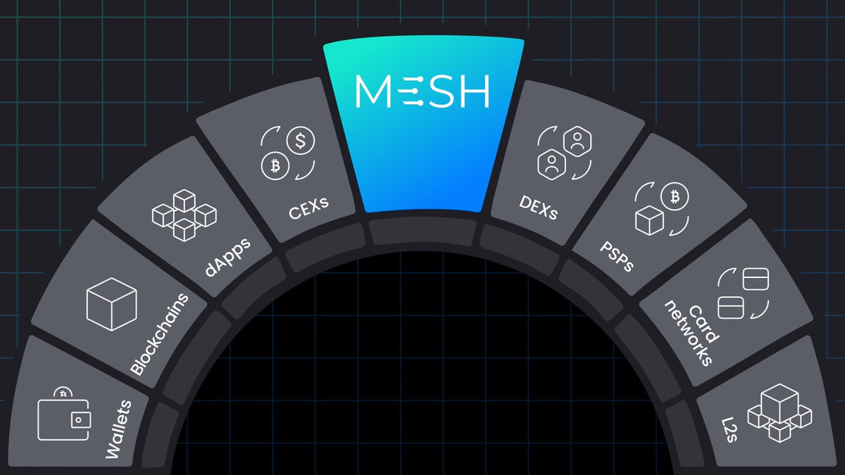 meshconnectapi's tweet image. 🔍keystone
/ˈkiːˌstoʊn/
n.

1. The stone that holds an arch together
2. The element a system depends on
3. In crypto: the infra layer supporting trustless coordination