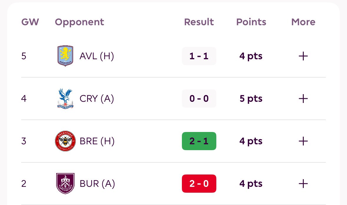 FPL Steve tweet media