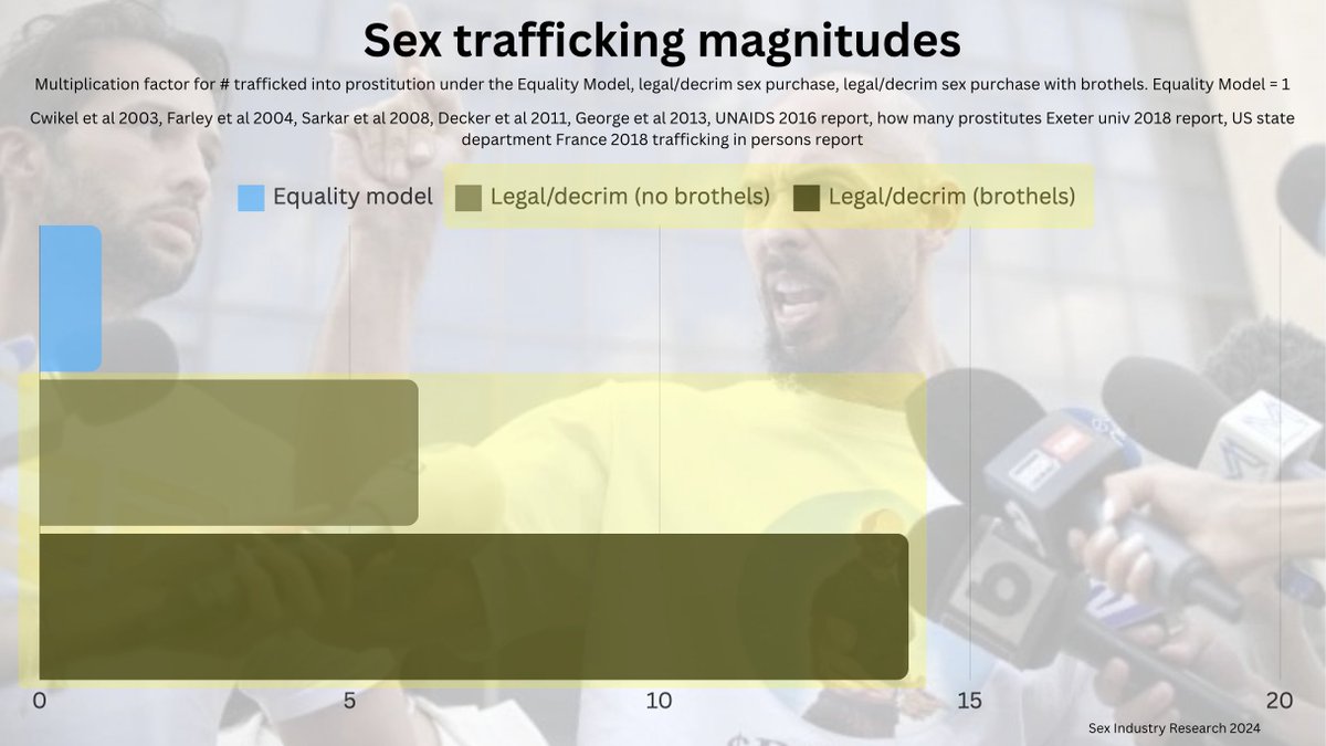Sex Industry Research - Reposts tweet media