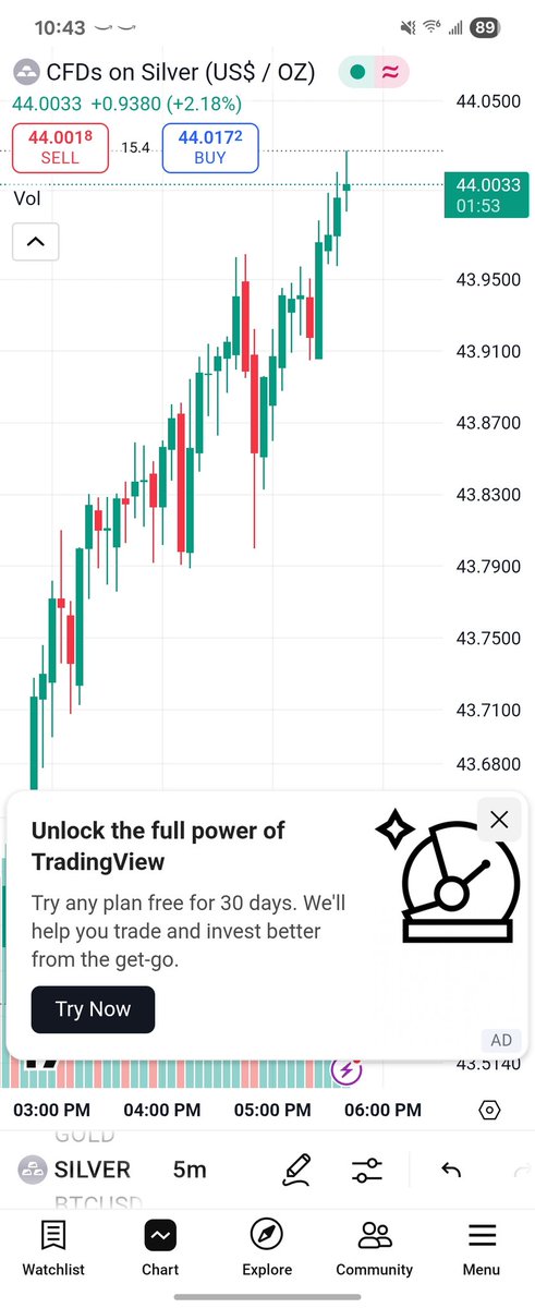 Alex196091's tweet photo. No stopping it now! https://t.co/9Ln725Wlmt