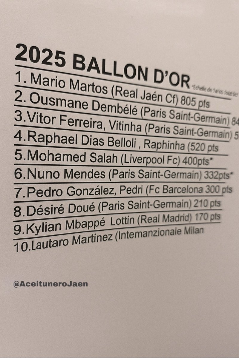 Se acaba de filtrar el Balon de Oro 2025🚨🚨🔔🔔📨📨

Por fin hay un balon de oro justo grande france football 👏🏻🫱🏻‍🫲🏼
La única duda es no incluir a Lamine Yamal en el top 10
Lo más claro es el top 1 el gran <a href="/Mariomartos91/">Mario Martos Serrano</a> 🏆🥇

#BallonDor #BallonDor2025 #francefootball #MarioMartos