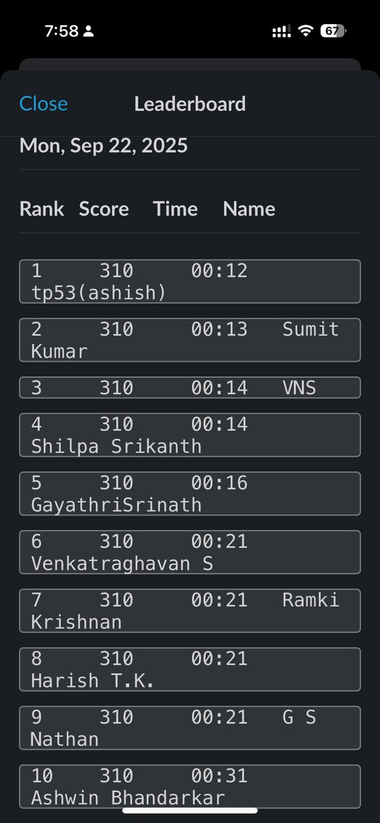 somsram's tweet photo. Today’s Top 10 timings in the @theindiamini #indiamini leaderboard 

#crossword #mini #india https://t.co/OCH23N8SLD