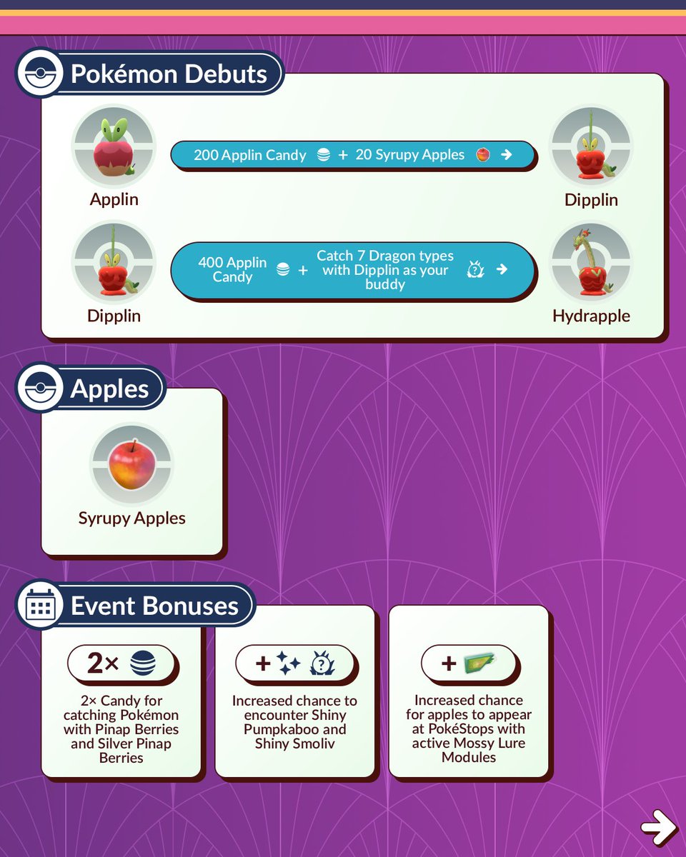 Pokémon GO tweet media