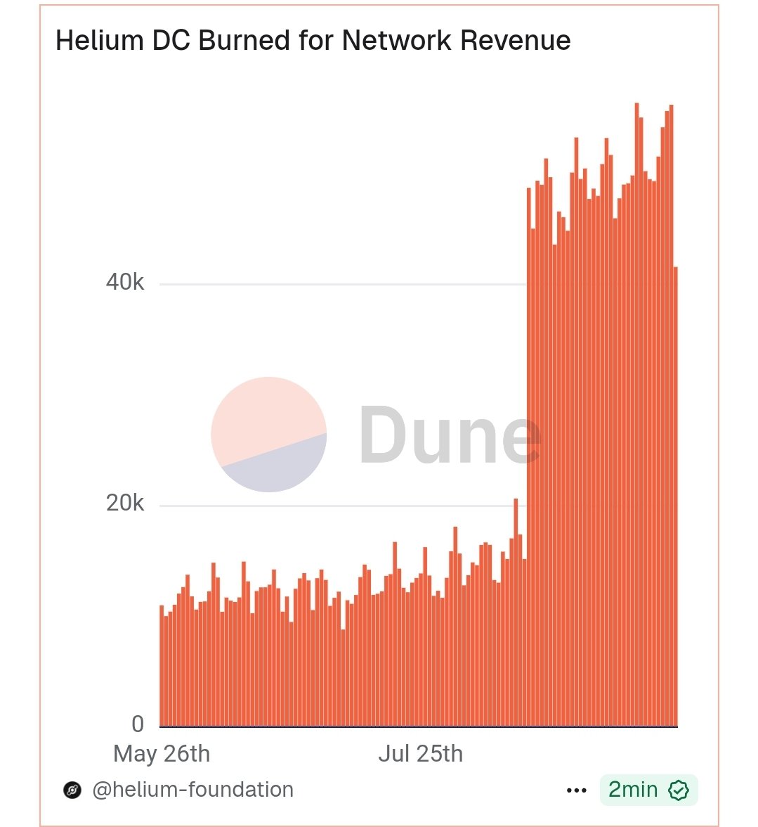 Gotta be $hnt <a href="/helium/">Helium🎈</a> <a href="/helium_mobile/">Helium Mobile 🆓 ☁️</a>