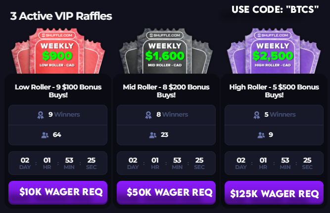 BTCsRewards's tweet photo. Another week, another $5,000 in bonus buys raffled out! 

1 day, 10 hours left ⌛️

Wager under the highest rewarding code on @shufflecom "BTCs" 
$26,250 Bi-Weekly race &amp; affiliate rev back to you each leaderboard (~$150,000-$200,000 in TOTAL rewards monthly)

RT + Reply $50 $ETH https://t.co/sfWzvfCXwC