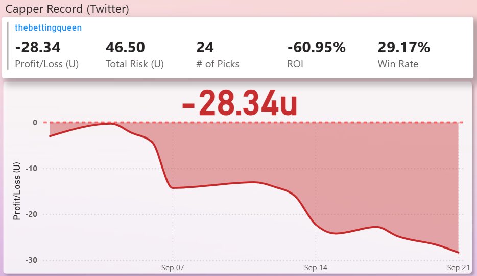 Weekly Update 🚨

DQUANPICKS 2025 VIP results will be posted in 2-3 days. Just need to do a final review before posting his results.

You guys will never guess his P/L 😭