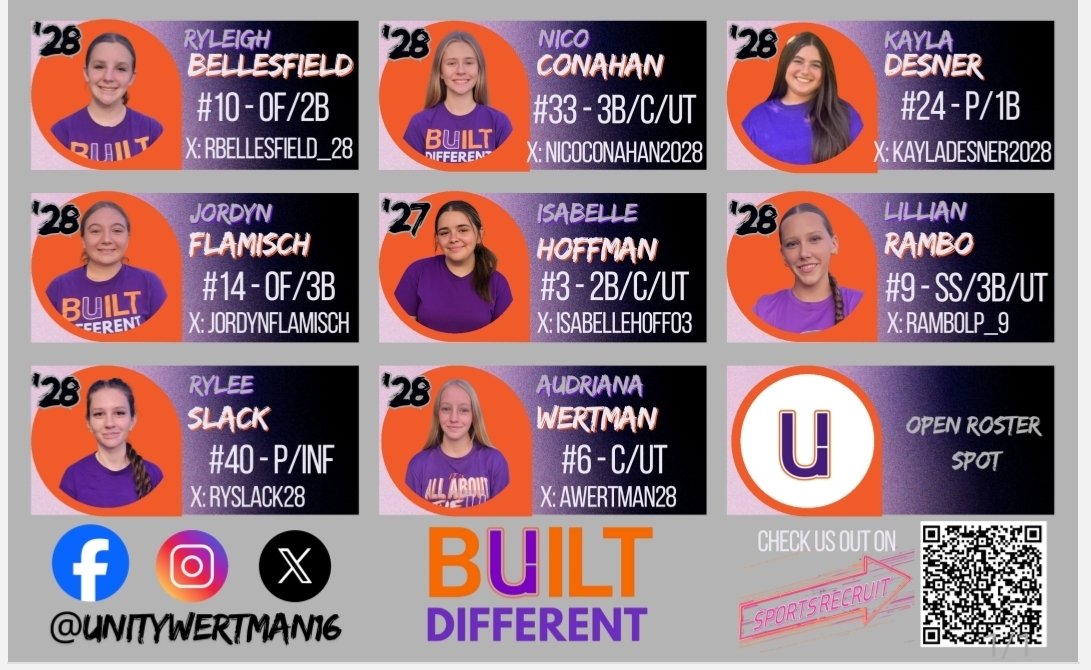 UnityWertman16's tweet image. These girls put on quite a show at our first tourney together! We had a couple of stellar guest players with us, but we&apos;re still looking to fill a permanent roster spot! DM for more info! 🙌🏻🥎