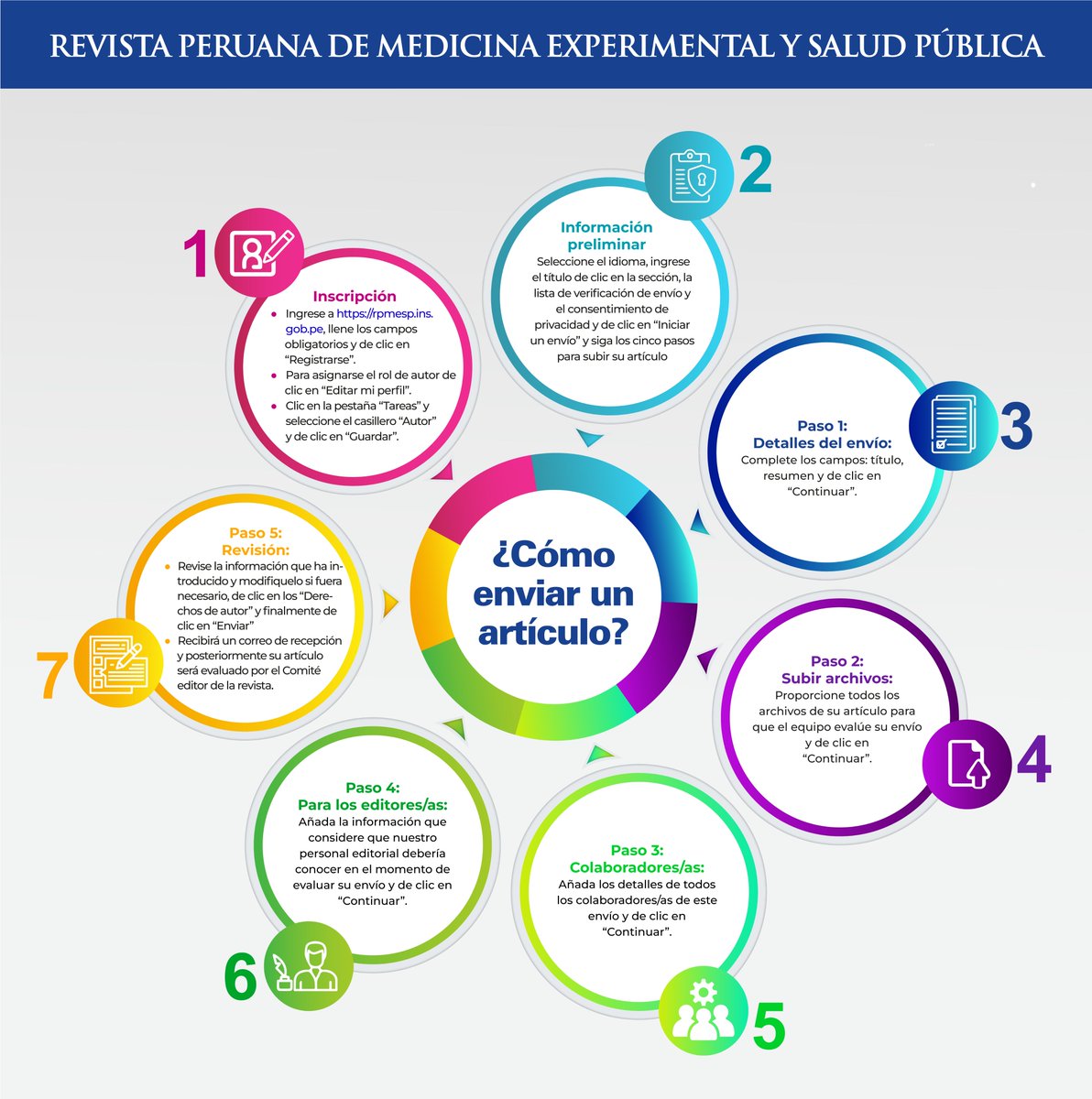 📢¿Quiere enviar un artículo a nuestra revista? 
👉Instrucciones al Autor: bit.ly/4bDEb2r
🌐rpmesp.ins.gob.pe
Indizada en: ✨✨
✅<a href="/WoS/">Colin</a> (Emerging Sources Citation Index)
✅@PubmedCentral
✅<a href="/Scopus/">Elsevier | Scopus</a>
✅<a href="/SciELOPeru/">SciELOPerú</a>
✅<a href="/DOAJplus/">DOAJ</a>
✅<a href="/EBSCO/">EBSCO</a>