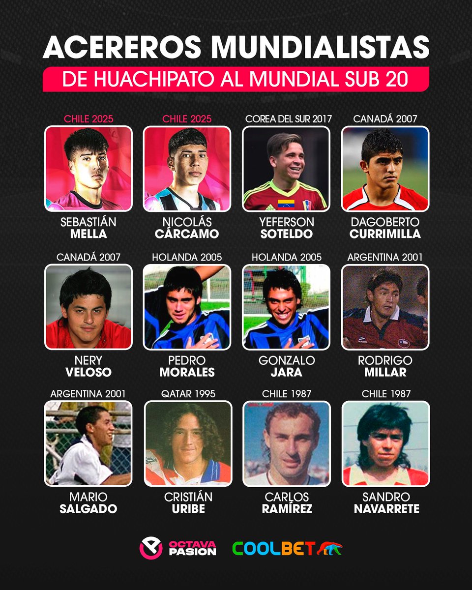 octavapasion's tweet image. Acereros mundialistas sub 20 🏆 

Este sábado comienza el Mundial Sub 20. El Biobío contará con dos representantes, ambos de Huachipato: Sebastián Mella y Nicolás Cárcamo.

Con las nominaciones de Mella y Cárcamo, Huachipato llega a 12 nominados en mundiales juveniles.