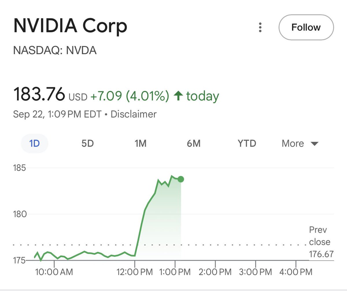 Beursgram.nl (@TraderMastro) / Posts / X
