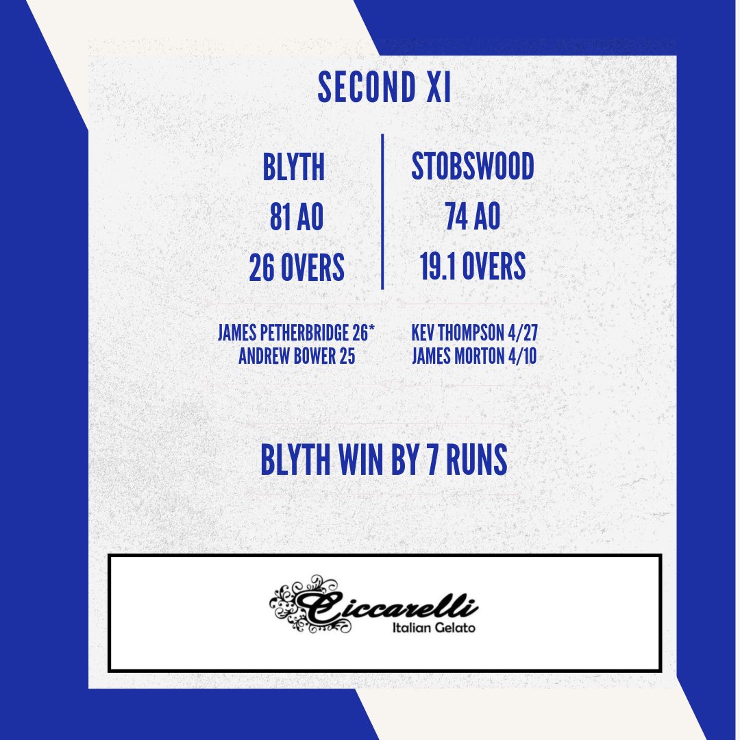 Blyth Cricket Club (@blythccofficial) on Twitter photo Better late than never! 
Both teams closed their 2025 campaigns in great style. The ones triumphed over Hexham Leazes thanks to contributions from a few of the lads, whilst the twos narrowly defeated Stobswood.
#howayblyth Better late than never! 
Both teams closed their 2025 campaigns in great style. The ones triumphed over Hexham Leazes thanks to contributions from a few of the lads, whilst the twos narrowly defeated Stobswood.
#howayblyth
