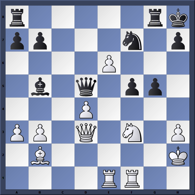 chessaudiobooks's tweet photo. Capablanca-Corzo 1901 white to move #chess https://t.co/AqkxLL1hVT