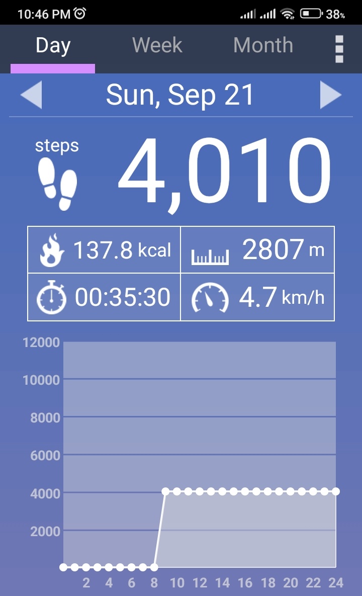 KannaMosaan's tweet image. #WalkingChallenge

Day  238 / 264 ( 365 )

Yesterday  - 2.8  km 

Absent - 26 days

#DailyWalking
