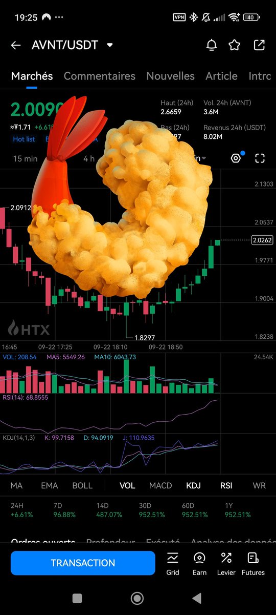 JeanMakrout's tweet photo. $AVNT ENTERING THE FRIED SHRIMP ZONE!!!! #Chartism #GoldenCross #cryptocurrency #CryptoTrading https://t.co/KuF5Uj8C0v