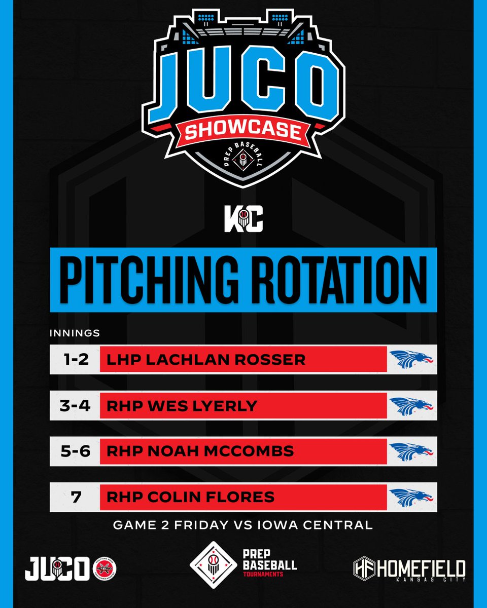 PBTKansasCity's tweet photo. 2025 PBKC JUCO SHOWCASE PITCHING ROTATION

@BlueDragonBSB
Game 1 vs Carl Albert
Game 2 vs Iowa Central

#PrepBaseballKC | @PB_JUCO https://t.co/hCKHuZOODu